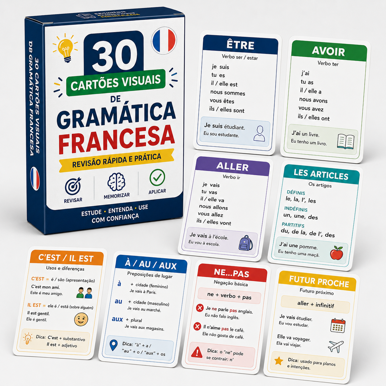 Bônus #1: 30 CARTÕES VISUAIS DE GRAMÁTICA FRANCESA