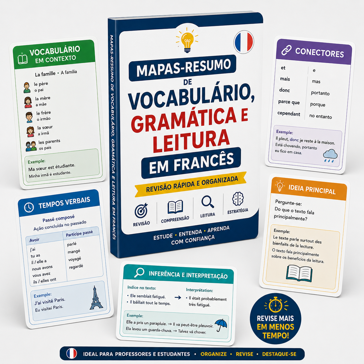 Bônus #4: MAPAS-RESUMO DE GRAMÁTICA, COMUNICAÇÃO E LEITURA EM FRANCÊS
