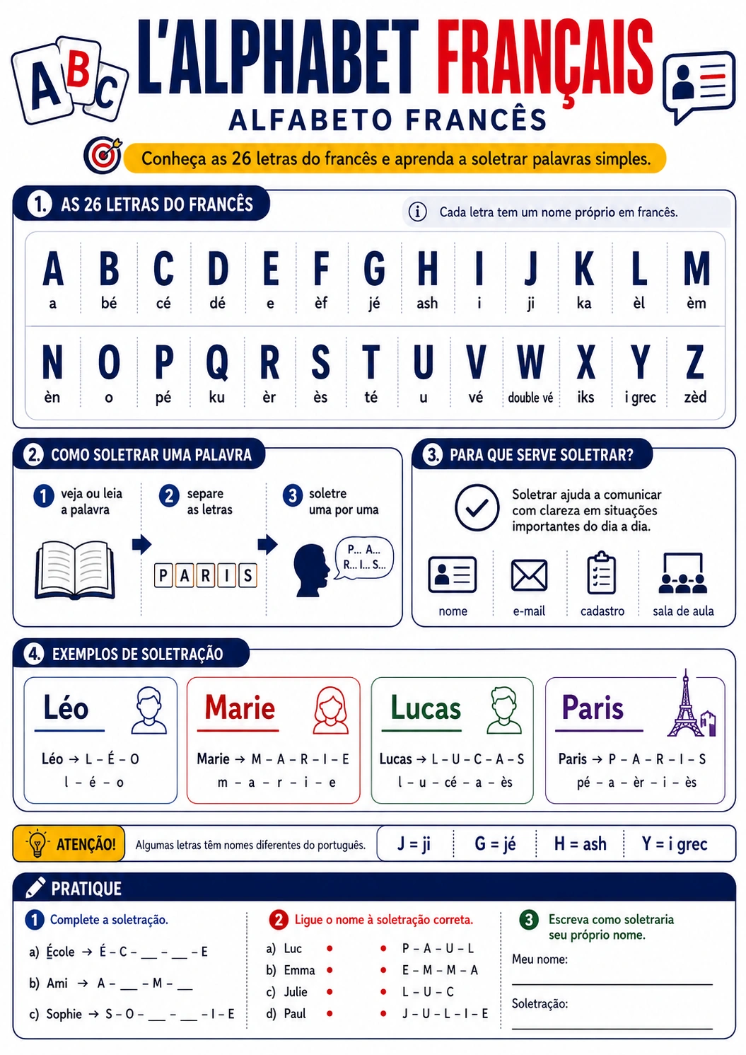Página visual de francês: L’Alphabet Français