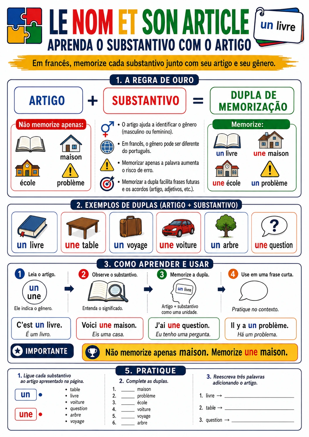 Página visual de francês: Le Nom et Son Article