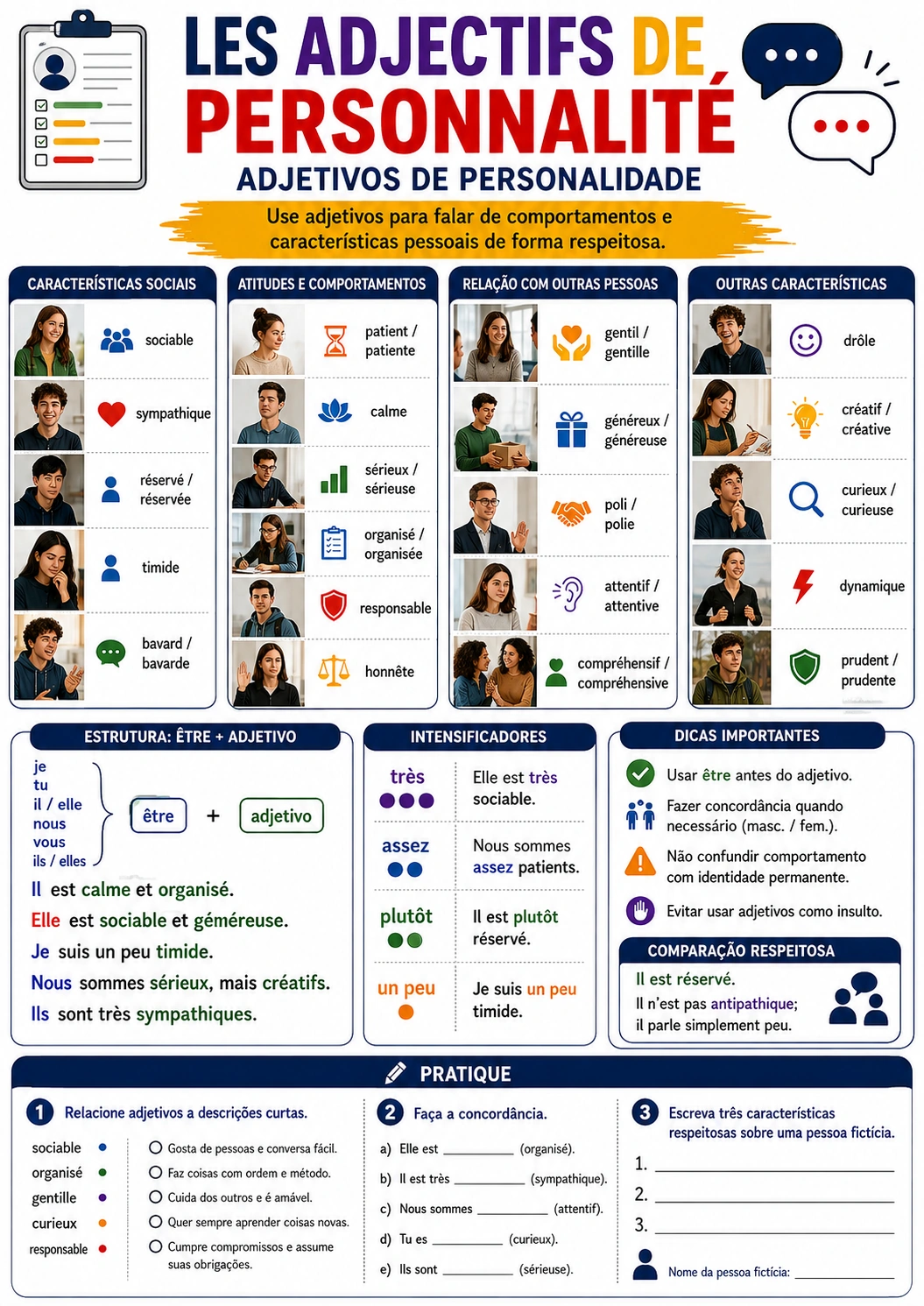 Página visual de francês: Les Adjectifs de Personnalité