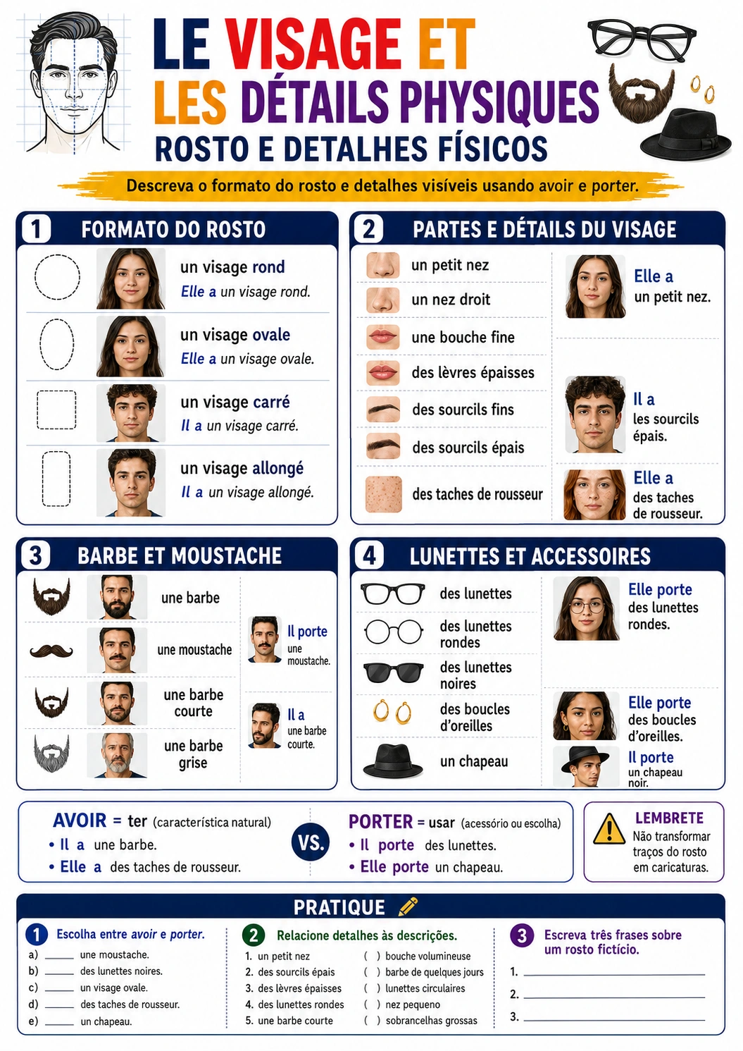 Página visual de francês: Le Visage et les Détails Physiques