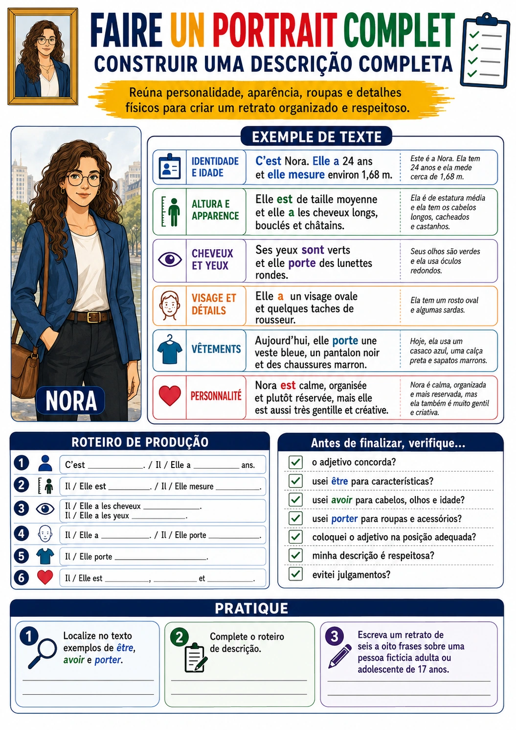 Página visual de francês: Faire un Portrait Complet