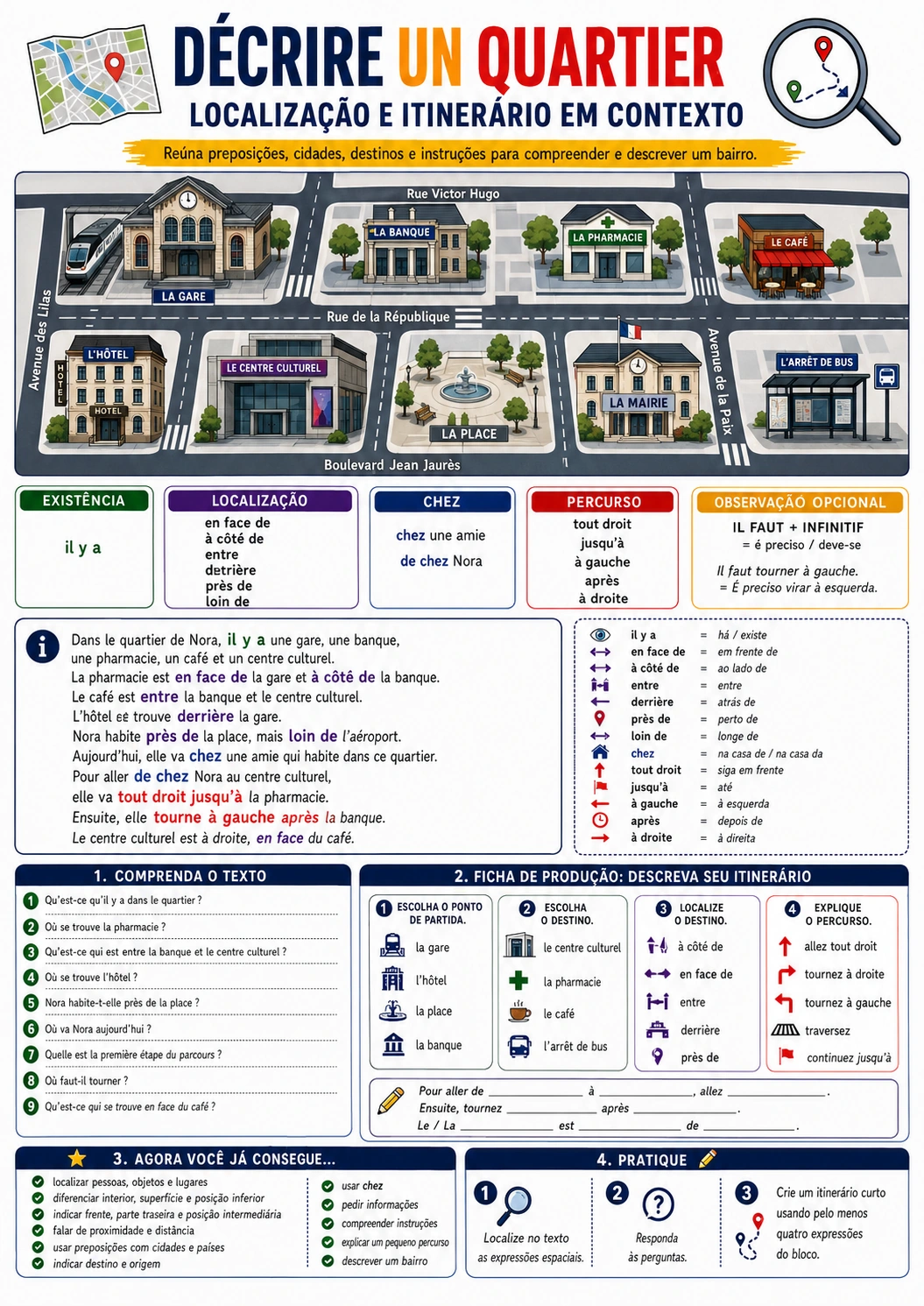 Página visual de francês: Décrire un Quartier